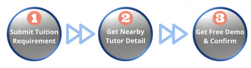 Find Tutor